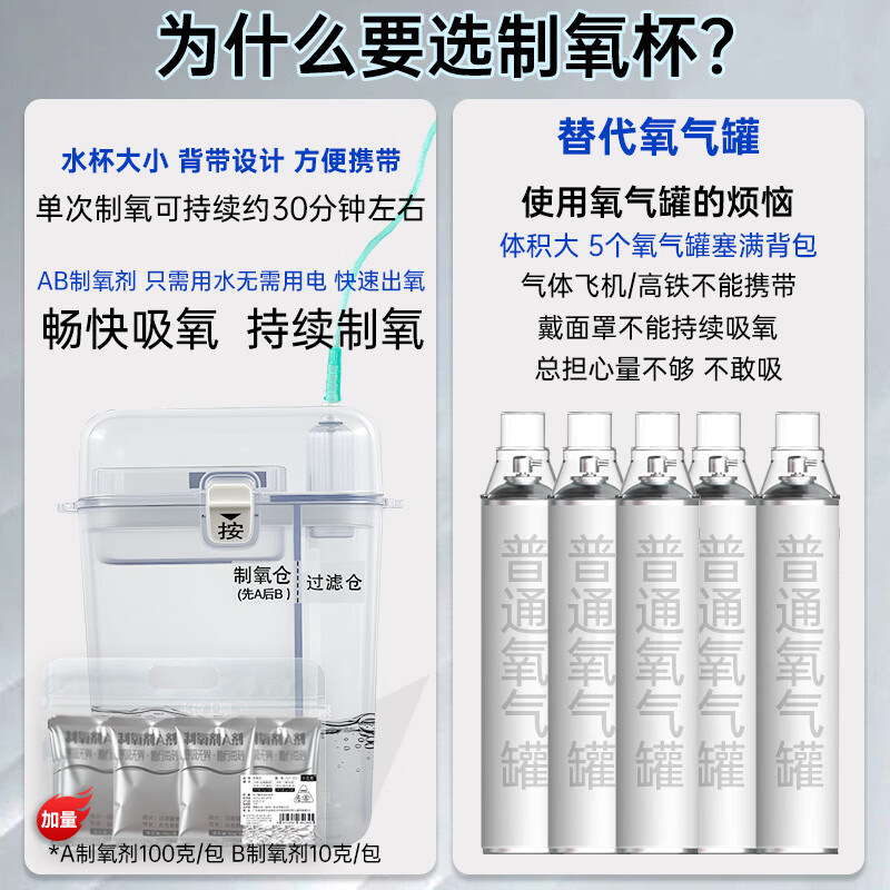小在意便携制氧杯老人孕妇家用小型吸氧机高原反应缺氧呼吸器非配件耗材 【加量 总供氧15小时左右】制氧杯+AB剂各30包