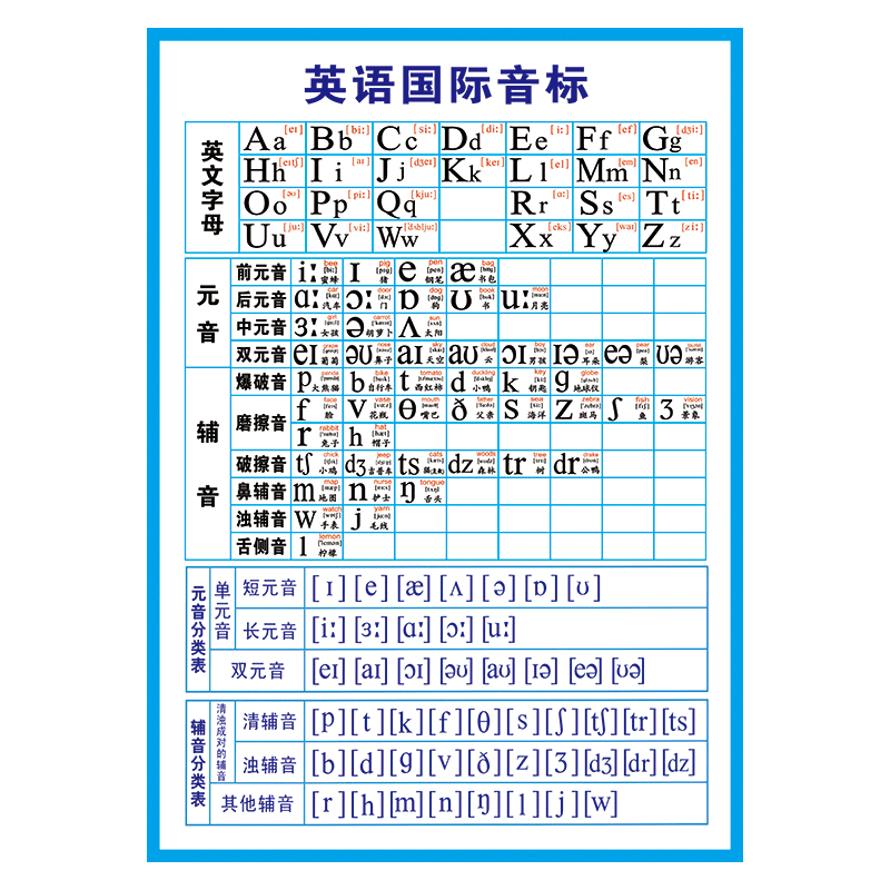 英语国际音标分类表挂图海报英文字母元音辅音宣传画墙贴画文化贴纸