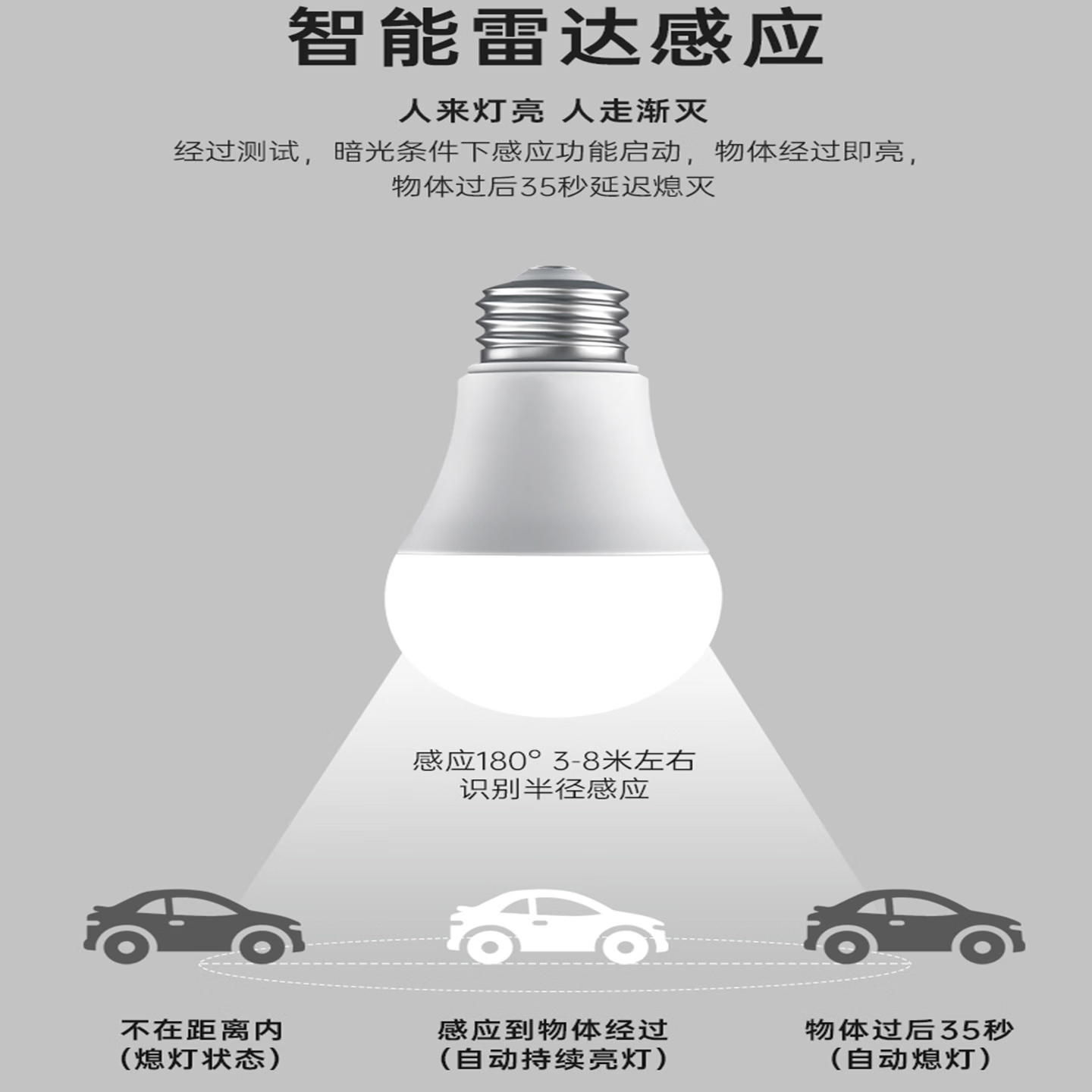 远卓行 人体存在感应雷达灯泡 24G毫米波微波感应led吸顶灯替换灯芯灯具 白光-220V【白天-有光不启动】 10W-24G存在感应【人在灯不灭】