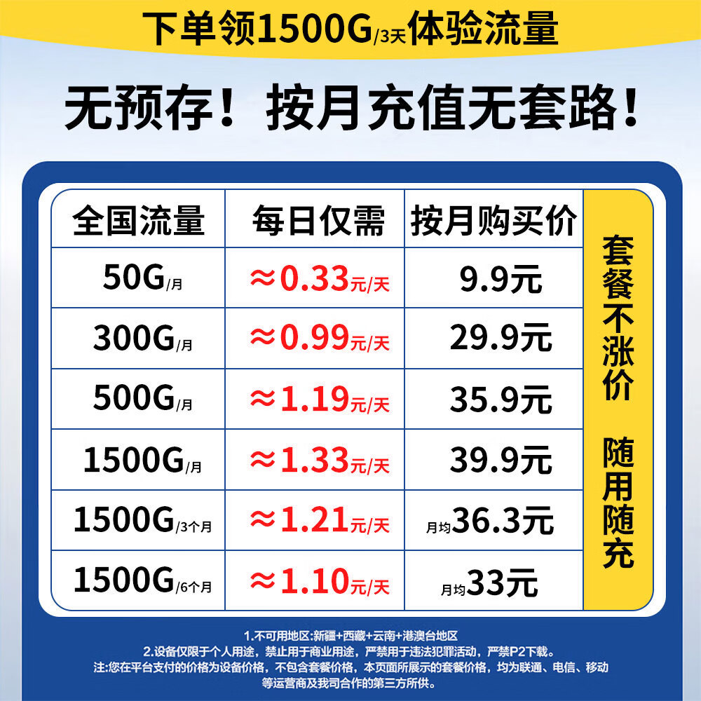 品胜(PISEN)2026新款随身wifi多网全国通用无线wi-fi6免插卡可移动便携式无线wifi6网卡支持4G/5G设备高速网络 品胜26新款【不限速/不虚标/不断流】 品胜机皇款【Al性能拉满+1w毫安续航+送体验流量