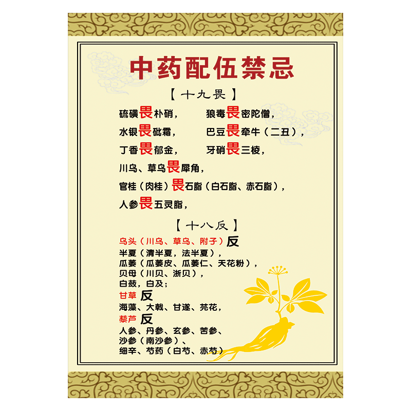 中药十八反十九畏挂图妊娠用药禁忌服药时饮食禁忌宣传画wsa wsa22