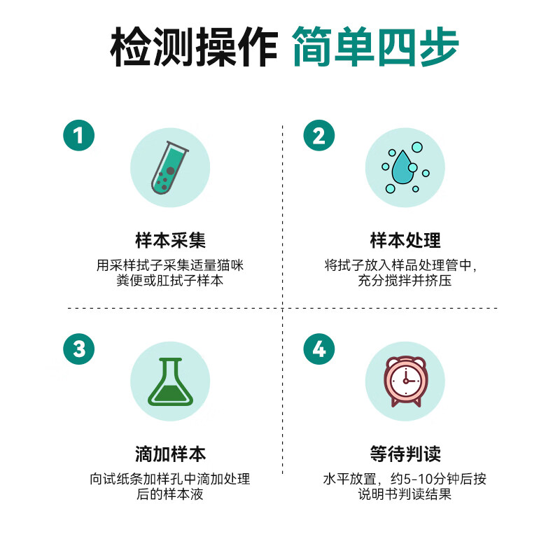 中科瑞鹏犬瘟犬细小猫瘟猫泛白猫犬三大病毒快速自测检查试纸检测卡 猫瘟(FPV)病毒试纸 1条*1盒