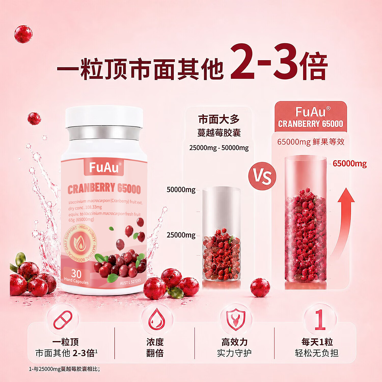 FuAu澳洲TGA认证高浓度蔓越莓胶囊1950000mg澳洲原装进口保健品补品 治疗装 30粒*2瓶 效果好 蔓越莓提取物