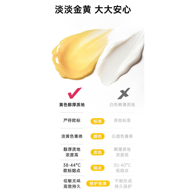 Multi-Mam羊脂膏乳头膏保护霜修护膏高纯度防皲裂膏滋润准孕妇荷兰进口 【复购首选】30ml/支 2支装