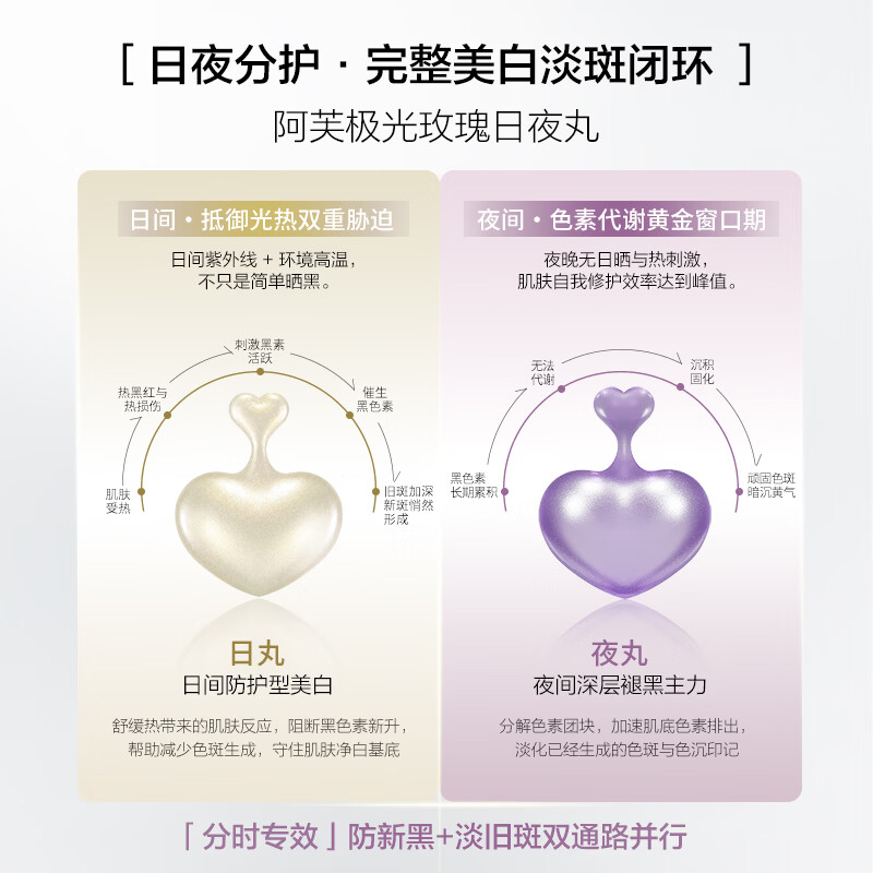 阿芙(AFU)极光玫瑰日夜丸祛黄美白淡斑淡纹次抛美白精华生日礼物礼物 14粒