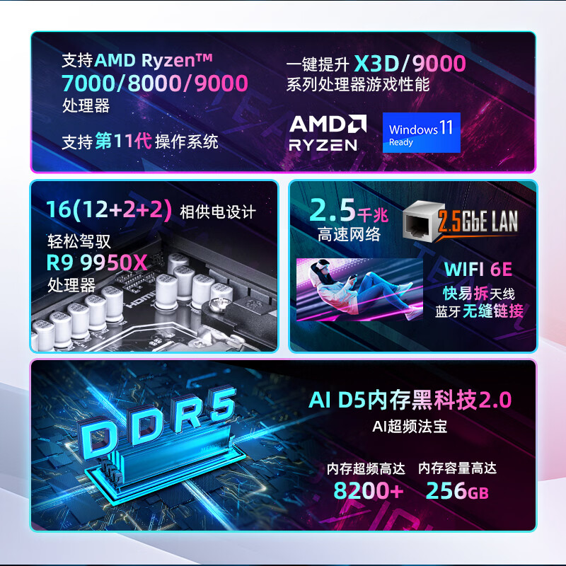 技嘉 魔鹰X B850 GAMING X WIFI6E DDR5 图 3