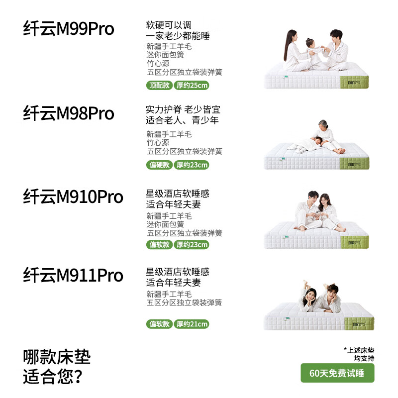 目眠M99家用羊毛独立袋装弹簧床垫护腰护脊厚卧室硬席梦思软床垫子 1.8*2.0米 天然元R7(羊毛)+迷你簧+竹心源 厚约25cm