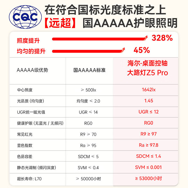 海尔(Haier)护眼台灯儿童学习专用大学生宿舍床头灯预防近视智能调光天沐Z5-A 【智能升级款】多维智联随心掌控-Max