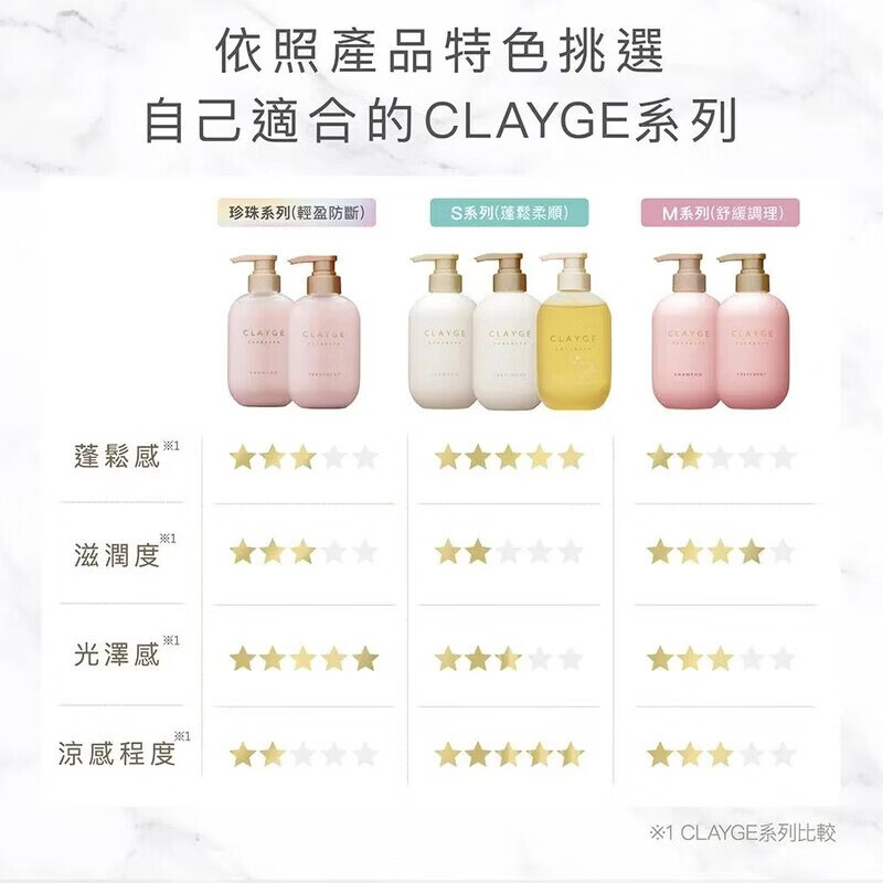 CLAYGE日本温冷spa头皮清洁海泥弱酸温和蓬松控油洗发水露护发素 轻盈防断珍珠闪亮洗发水500ml