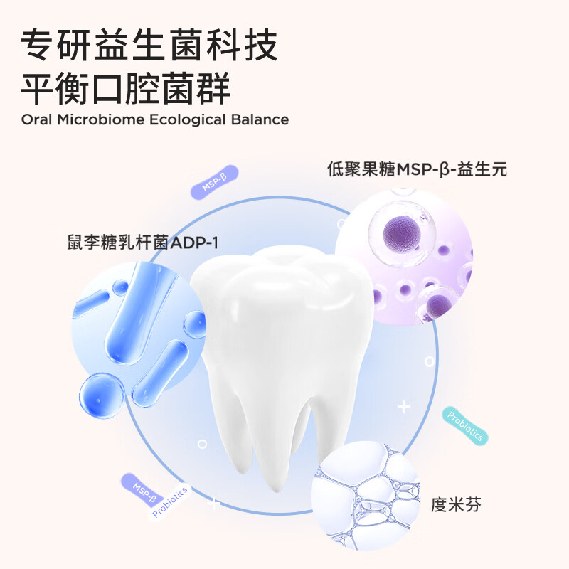 图 6