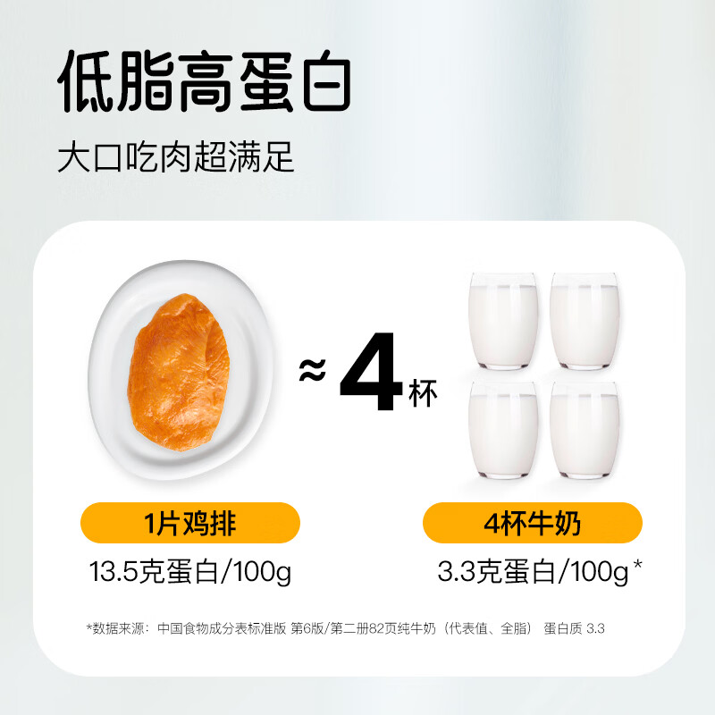 小黄象【林书豪推荐】橄榄油香煎鸡排低脂高蛋白鸡胸肉半成品冷冻早餐 【500g*4袋】原味2袋+奥尔良2袋