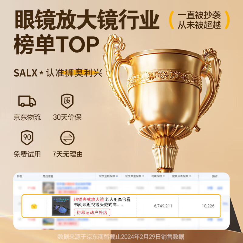 狮奥利兴眼镜夹式放大镜 老人用高倍看书阅读近视镜头戴式高清型放大眼镜 单独夹片【放大3倍】