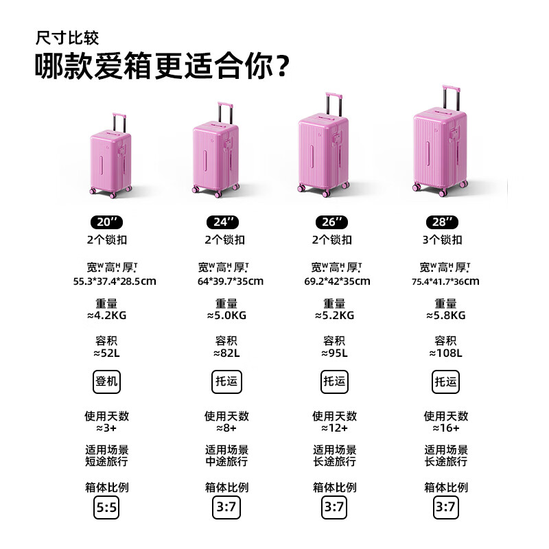 游乐者(MUSIC TRAVELS)行李箱大容量PC拉杆箱可拆卸内胆旅行箱密码皮箱高颜值男女登机箱 丁香紫【科思创PC材质+升级可拆卸里布】 20英寸 【TSA海关锁+双层防爆拉链+刹车轮】