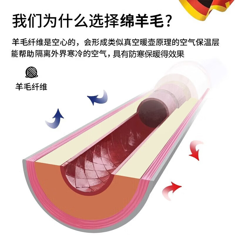 TEEIS德国护膝保暖男女士专用中老年人关节炎半月板损伤膝盖关节保护套 绵羊毛保暖护膝丨驼色款 均码丨80-180斤通用 丨两只装