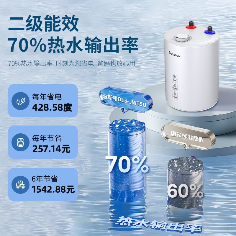 格美淇小厨宝Bosston款5升上出水 落地式 厨房电热水器 1800W速热恒温 小体积大水量厨宝JWT5U 5L 1800W 小体积6.6倍增容【行业卷王】