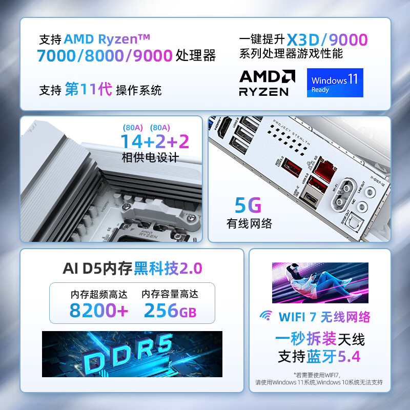 技嘉 背插冰雕B850 AORUS STEALTH ICE DDR5 图 3