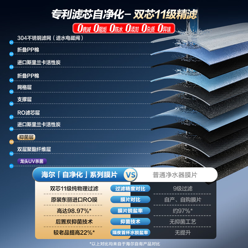图 6