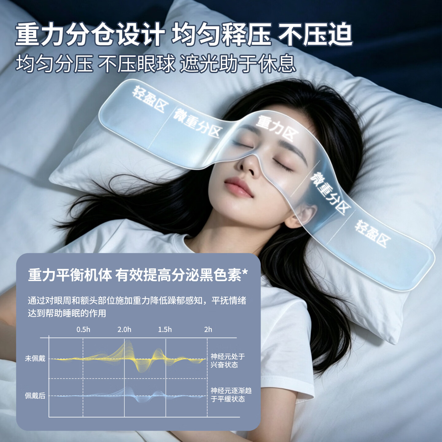 萱草重力睡眠眼罩遮光透气助眠微压缓解眼疲劳午休神器男女宿舍上班 重力眼罩蓝色【1个装】 轻微压感柔和舒适
