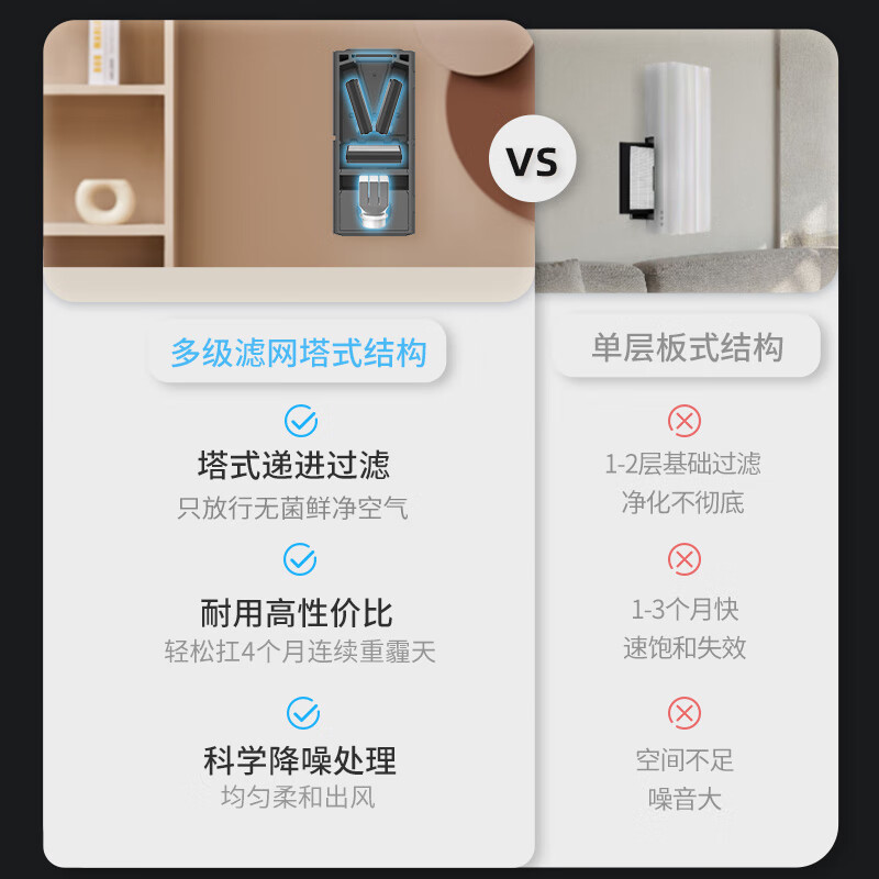 空气堡ZEN-160新风系统怎么样？值得买吗？有哪些优势卖点-图片8