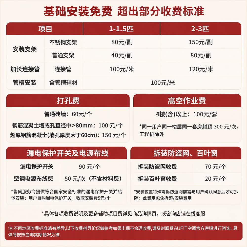 图 7