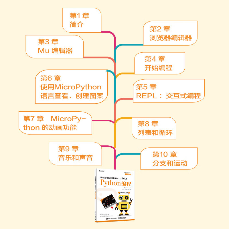 轻松掌握BBC micro：bit上Python编程（全彩）(博文视点出品)