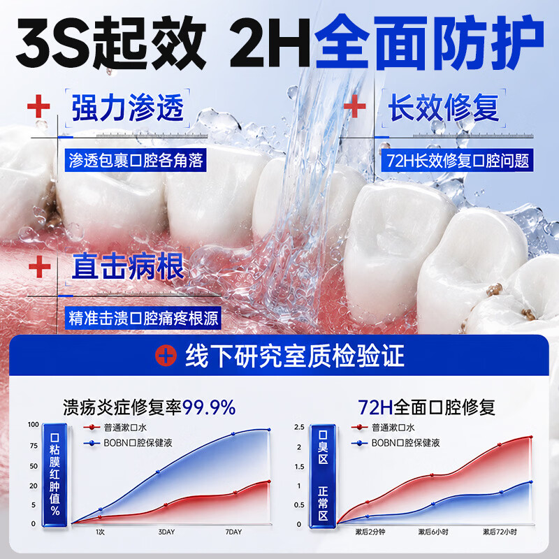 BOBN口腔医用漱口水消炎杀菌消肿止痛牙龈出血护龈清新气去口臭牙结石 【持久清新】温和清洁漱口水500ml*3