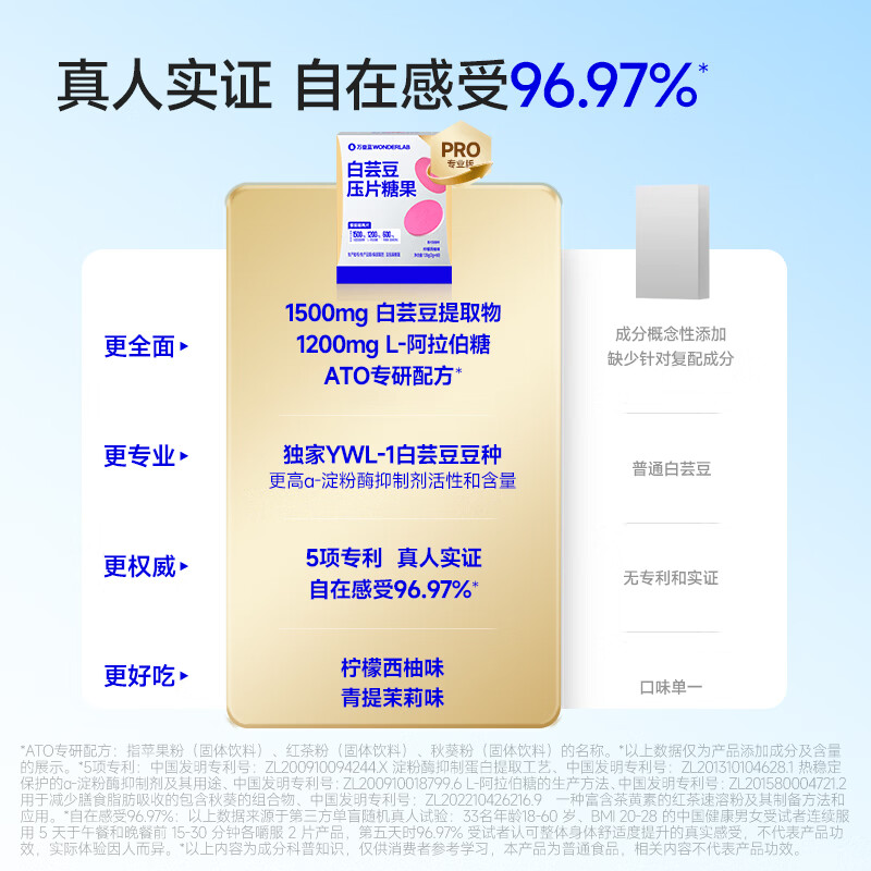 万益蓝（WONDERLAB） 白芸豆压片糖果大餐救星阻压片剂摄入糖果膳食维碳水纤谢控餐前 【尝鲜装 I 柠檬西柚】 20片*1盒