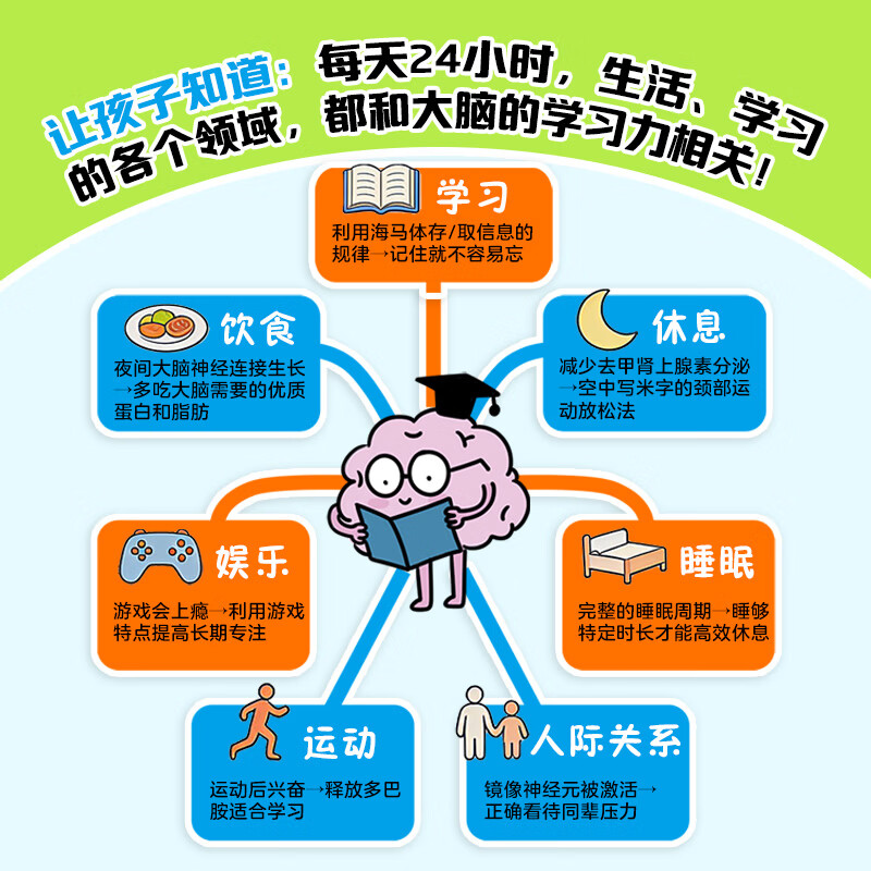 独家小卡版 /贴纸版 请这样用脑学习(会用脑=会学习,复旦大学医学博士、脑科学专家 黄翔,写给孩子的学习脑科学) 贴纸版 请这样用脑学习