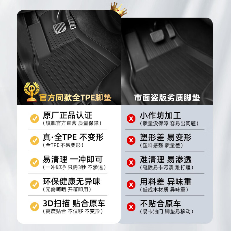 适用焕新特斯拉脚垫Model 3/Model Y专用地垫全包tpe底垫毯面环保 20-24款Model Y 后备箱垫3件套【母婴环保】