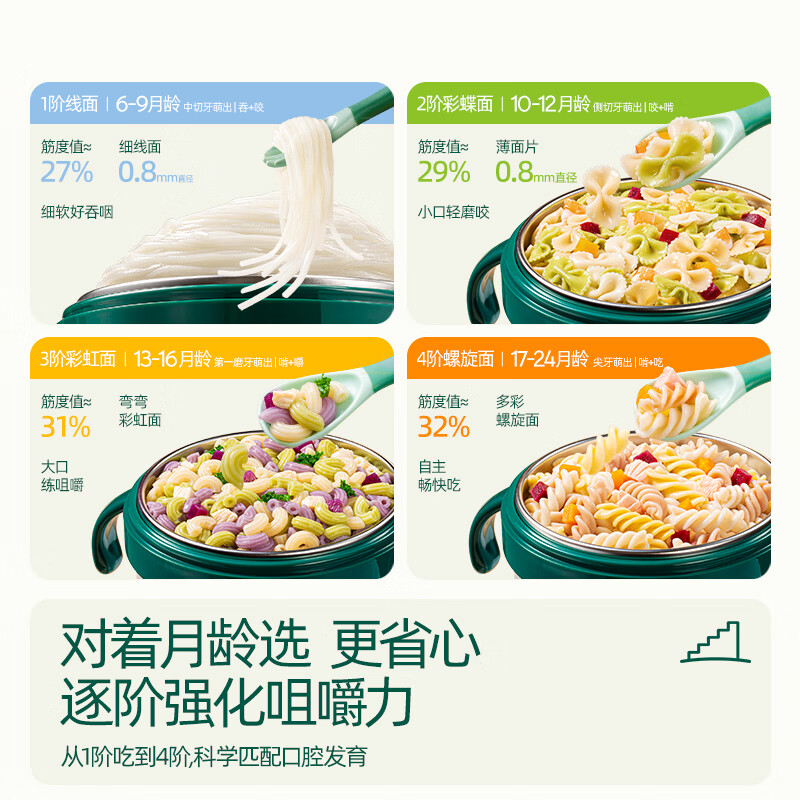 图 6