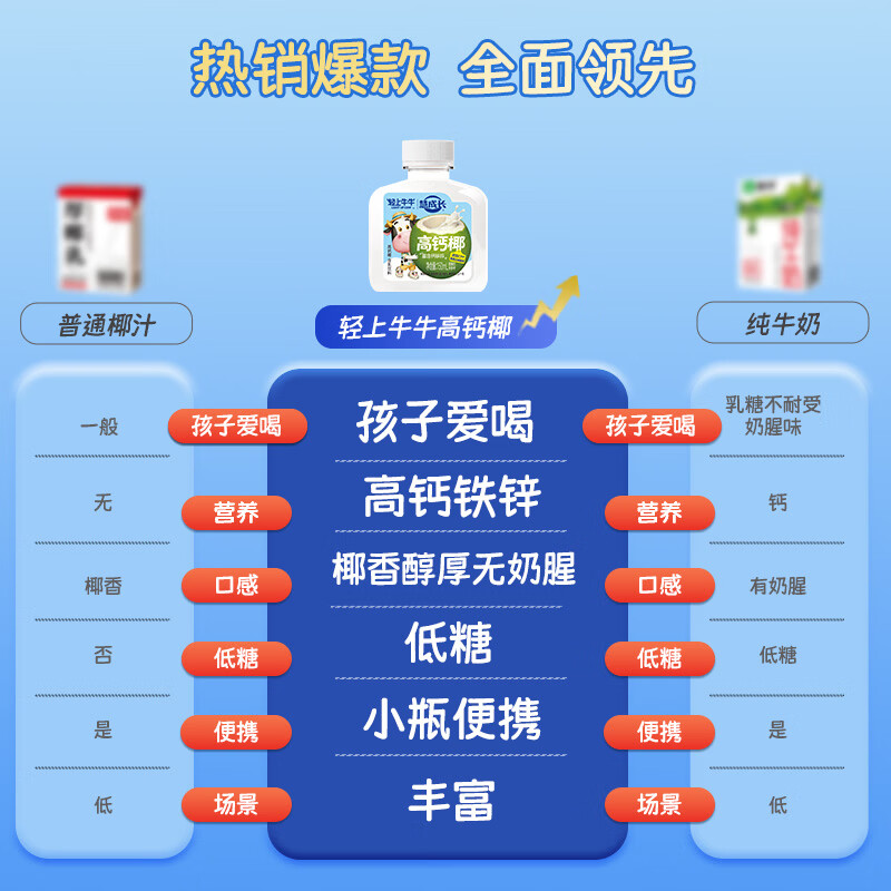 轻上牛牛高钙椰儿童牛奶饮料学生早餐奶草莓高钙椰组合装饮品150ml*10瓶 【无奶腥】高钙椰*5+草莓高钙椰*5-150ml