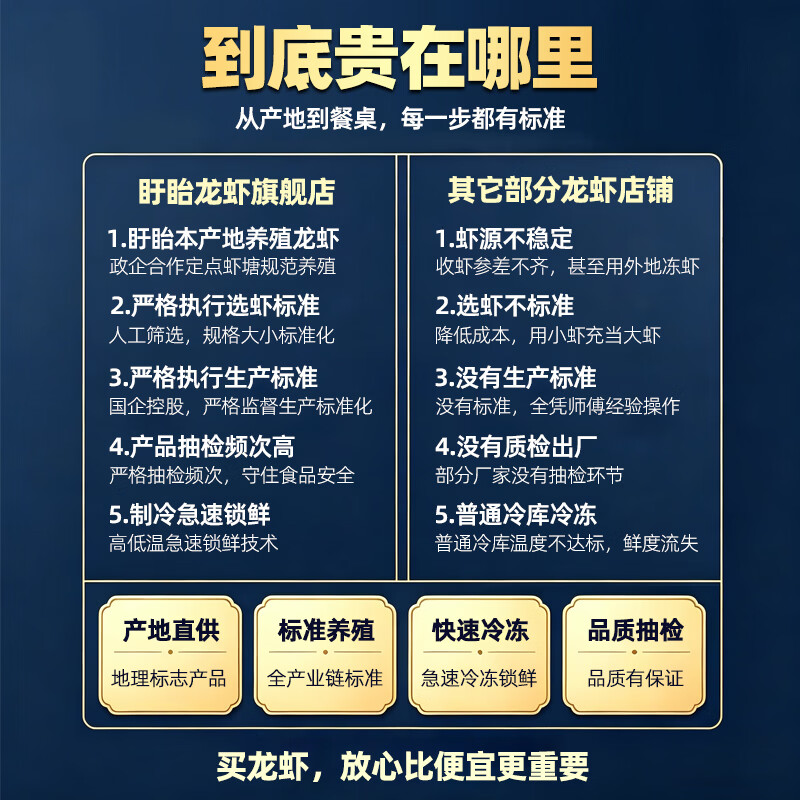 盱眙龙虾盱眙小龙虾4-6钱整虾1500g/盒蒜香十三香麻辣新虾固形物≥750g 1500g/盒,固形物≥750g 十三香+麻辣+蒜泥口味各一盒