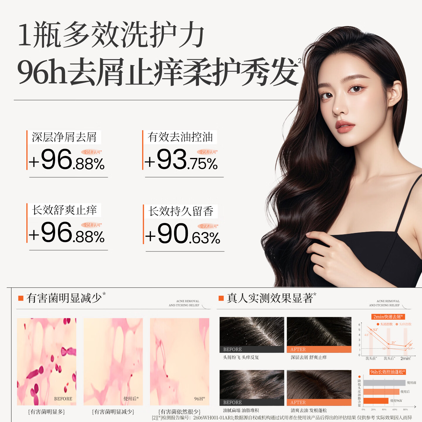 云康升级去屑止痒护发洗发水二硫化硒持久蓬松控油留香洗头膏液露洗剂 全新配方二硫化硒重度问题头屑【调理头皮环境】330g