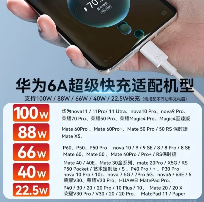 荣耀（HONOR）适配原装华为/荣耀手机充电线120W/100W/66W超级快充充电器线Type-c闪充线6A数据线 适用华为/荣耀充电线1.5米2条