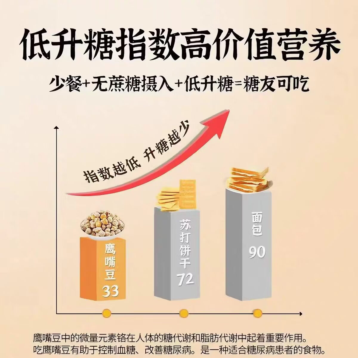 同仁堂正宗鹰嘴豆新疆有机即食原味炒熟无添加减脂零食新货无糖高蛋白 特级鹰嘴豆500g 250g*2罐
