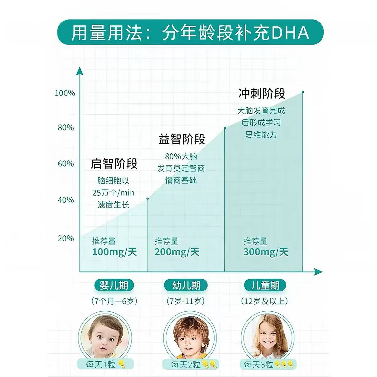 Bio Island佰澳朗德 婴幼儿DHA海藻油胶囊 60粒/瓶 益脑明目 澳洲进口 婴幼儿专用DHA 60粒*1瓶 京东快递正品保障