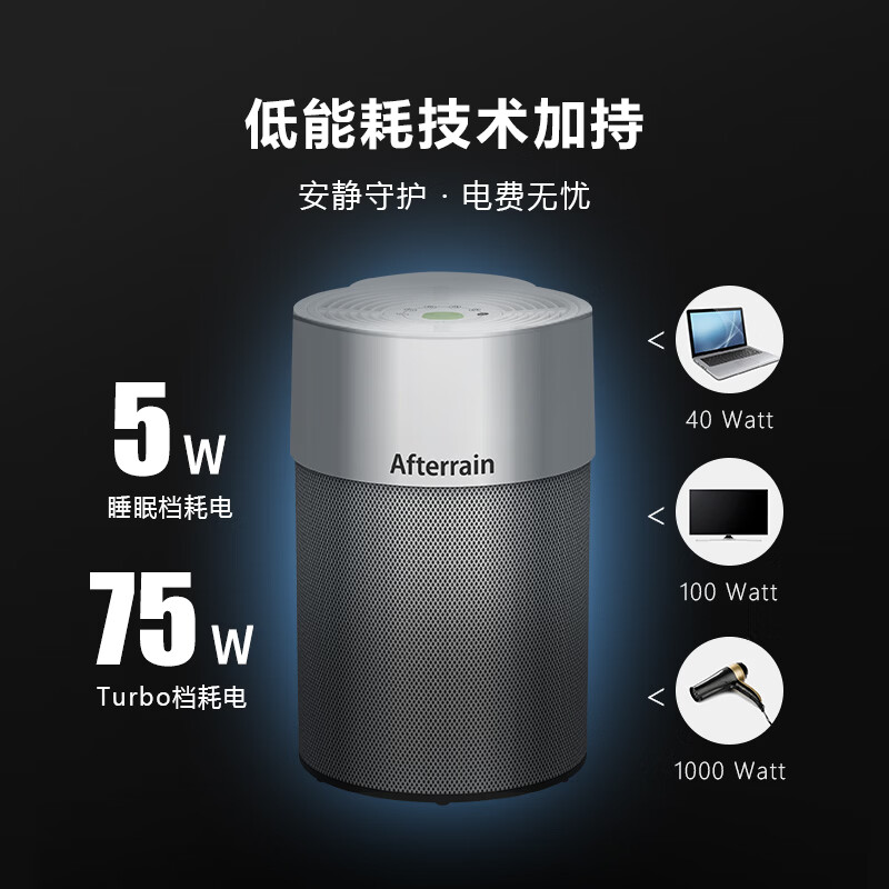 雨过空气净化器德国制造原装进口0臭氧IdealluftAP40吸花粉柳絮宠物猫毛狗毛浓烟残留静音 【德国原装进口+母婴级低音】AP40