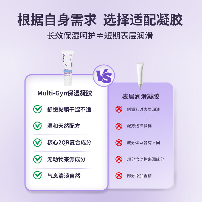MULTI-GYN孕妇私处护理洗护凝胶水润紧致同房女性私处洗液抑菌止痒内外可用 【店铺爆款】50ml*1支 【品质溯源 欧洲GMP认证】