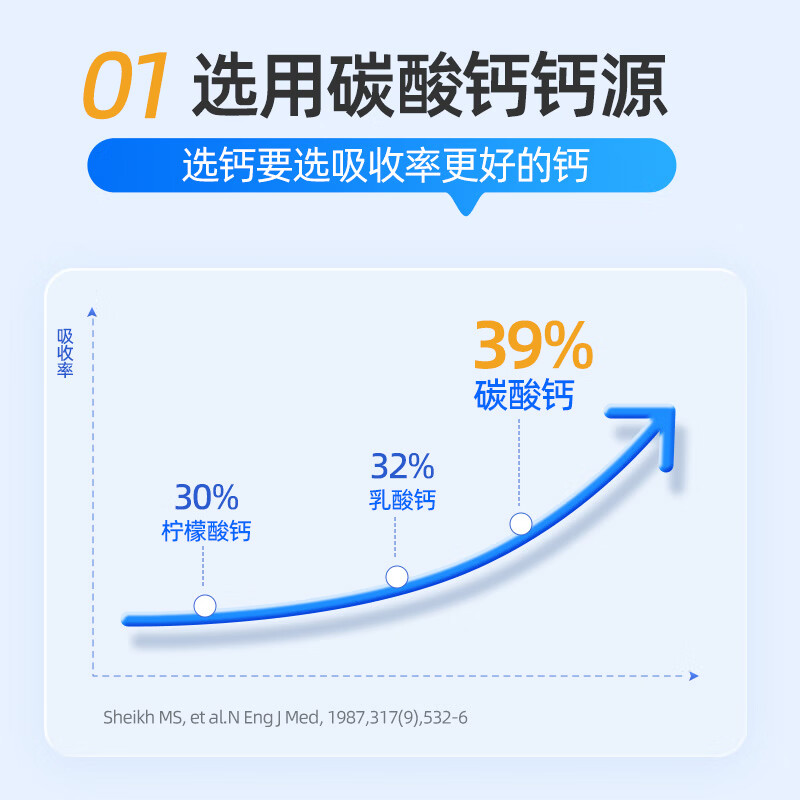 善要素液体钙维生素d3k钙中老年人钙片成人孕妇200粒 200粒*1瓶