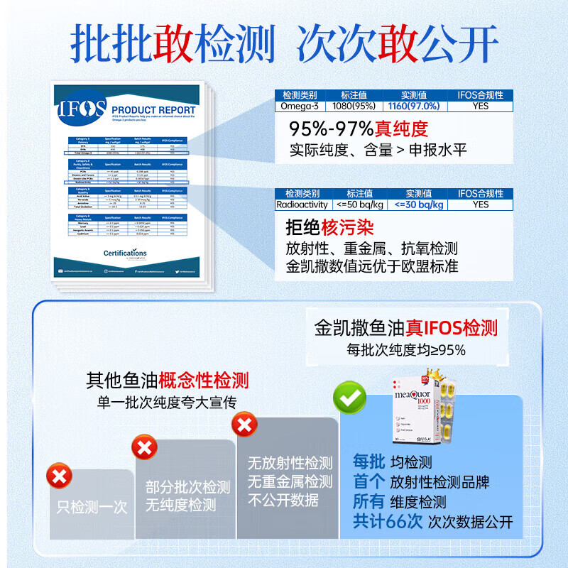 金凯撒 95%高纯度 鱼油 omega-3成人中老年三高心脑血管dha epa 【2盒尝鲜】 30粒*2瓶