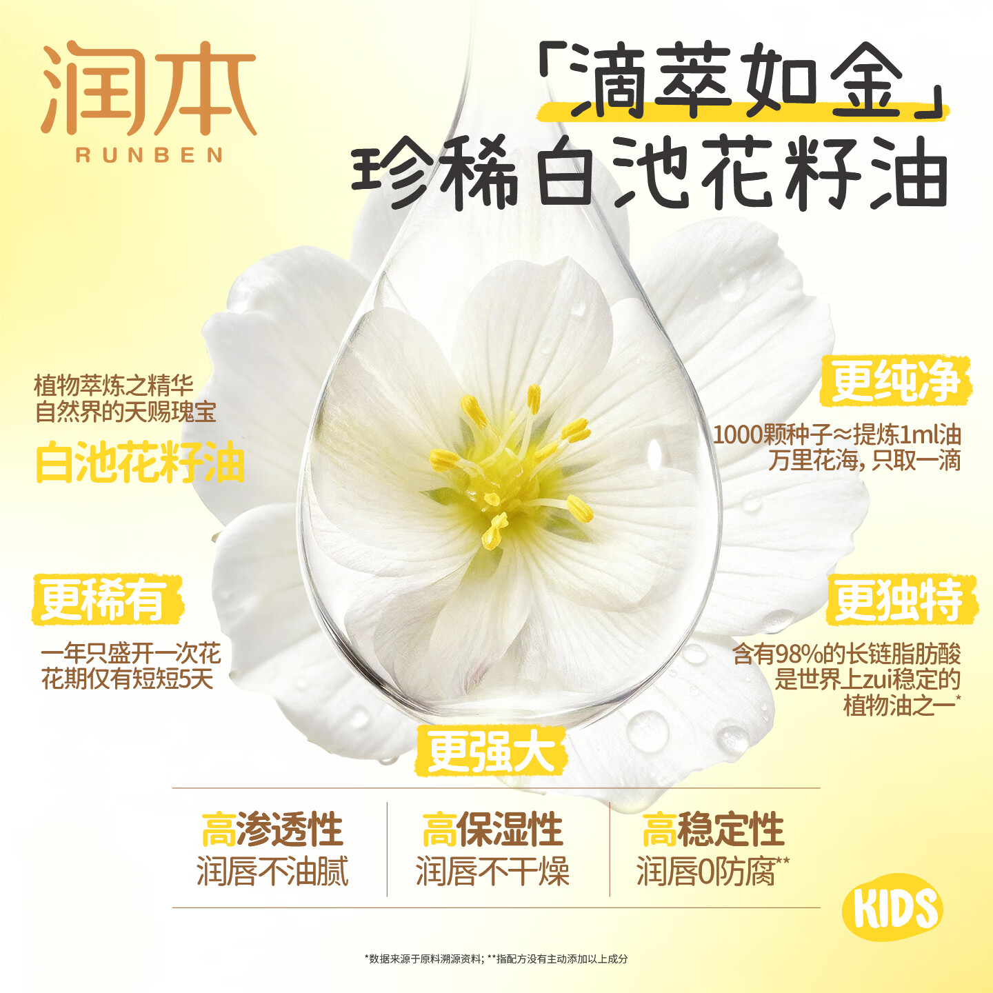 润本(RUNBEN)儿童唇膏女保湿滋润小女孩专用护唇膏男孩宝宝婴儿润唇膏唇周护理 【0岁+适用】防皴唇膏4g*1支装