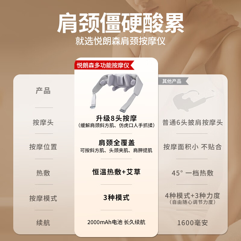悦朗森肩颈按摩仪斜方肌腰部背部按摩肩膀热敷颈椎按摩器神器生日礼物送长辈 礼品装【送礼推荐】精品礼袋+肩颈按摩仪