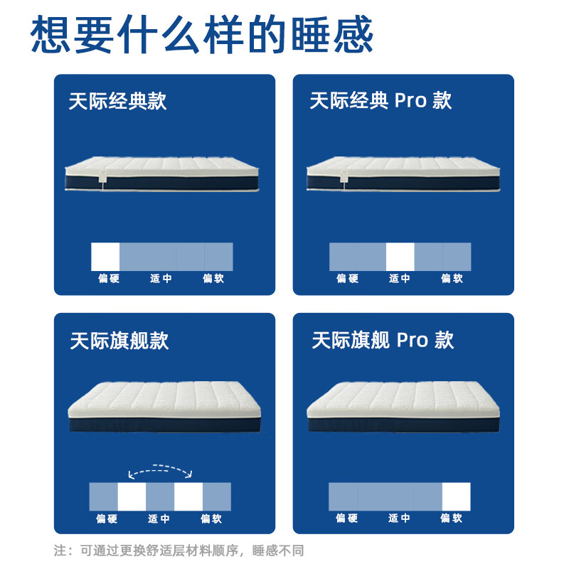 浪栖天际零压记忆棉可拆洗独立袋弹簧床垫席梦思同款主卧床垫子可定制 天际经典Pro【软硬适中 24cm】七分区 1.8*2米