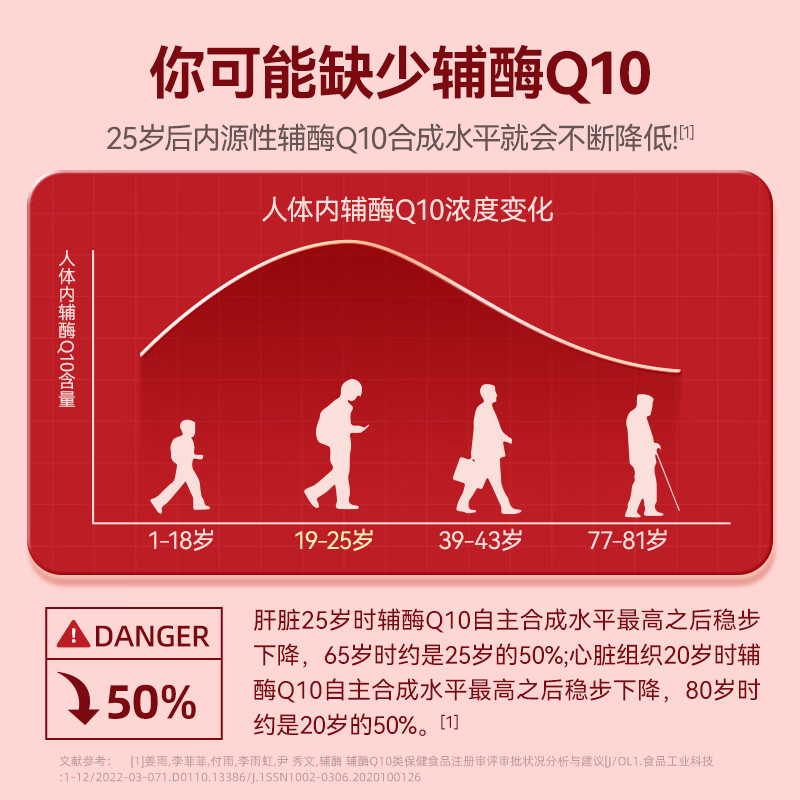 善要素华东医辅酶Q10胶囊 增强免疫力抗氧化加班熬夜常备心脏 30粒*2瓶
