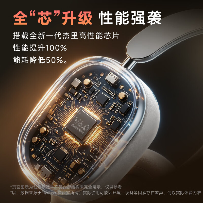 飞尼森Y01 PRO【S级独立降噪丨双金标音质】头戴式降噪耳机超长续航游戏低延迟学生党考研通勤久戴舒适 标准银【独立降噪+双金标+LDAC】