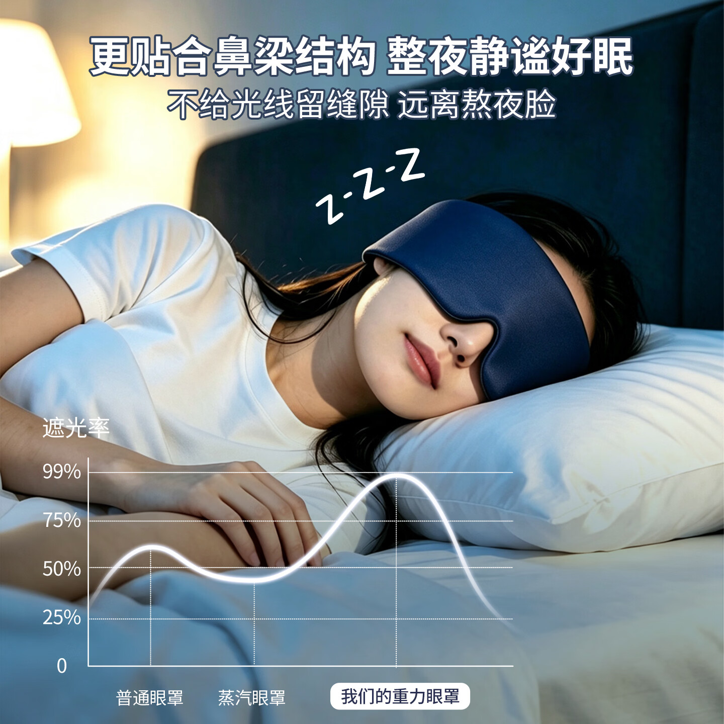 萱草重力睡眠眼罩遮光透气助眠微压缓解眼疲劳午休神器男女宿舍上班 重力眼罩蓝色【1个装】 轻微压感柔和舒适