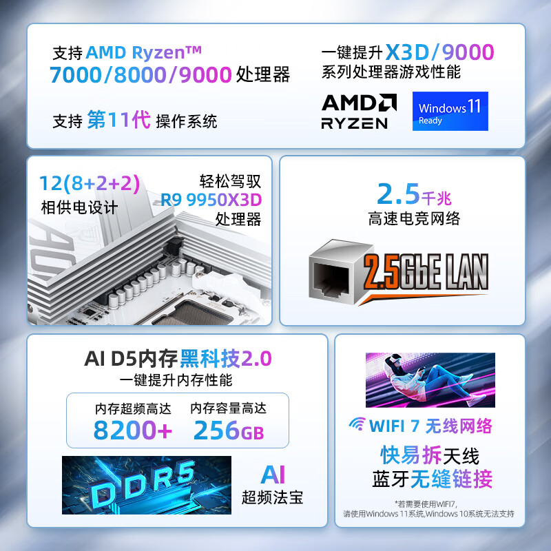 技嘉 冰猎鹰B850 EAGLE WIFI7 ICE DDR5 图 3