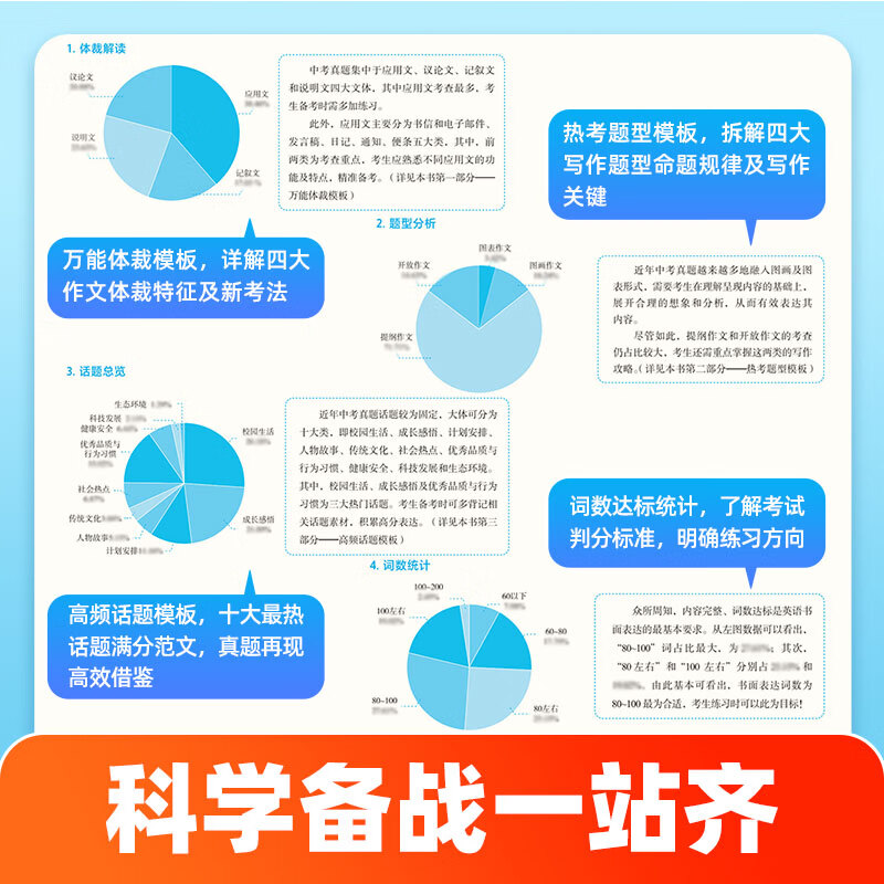 作业帮2026新版中考作文预测热点素材 速记初中小四门作文万能模板中考语文阅读预测高分范文现代文阅读七八九年级中考满分作文文言文完全解读押题作文优秀作文 【2026新版】初中英语作文万能模板