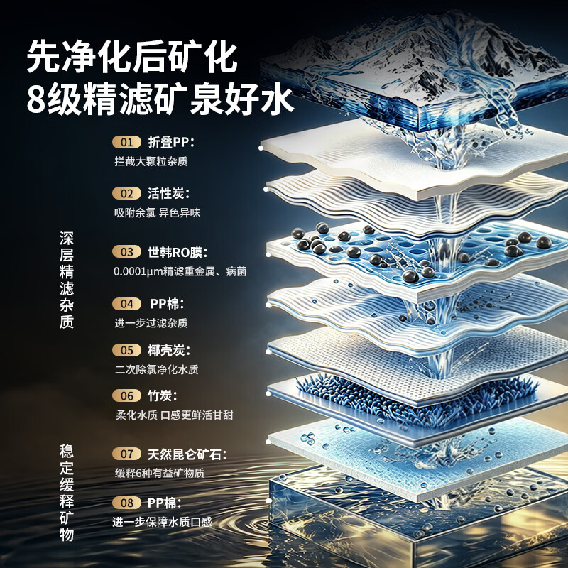 火星人【松口气系列】S51净水器厨下家用净水机鲜矿水微气泡去农残1200G大通量RO反渗透母婴直饮 1200G尊享版