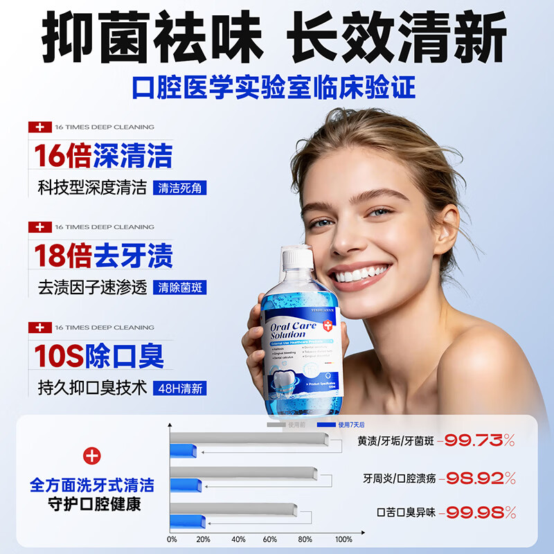 BOBN口腔医用漱口水消炎杀菌消肿止痛牙龈出血护龈清新气去口臭牙结石 【持久清新】温和清洁漱口水500ml*3